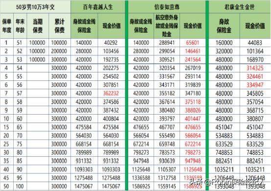 君康人壽最新董事長，引領企業走向新高度