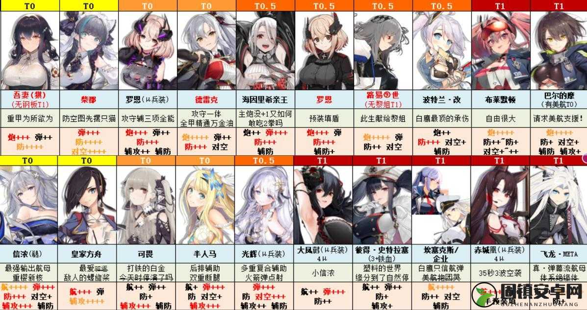 碧藍(lán)航線最新裝備排行概覽