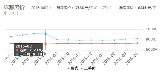 成都中海右岸最新房價，趨勢、分析與展望