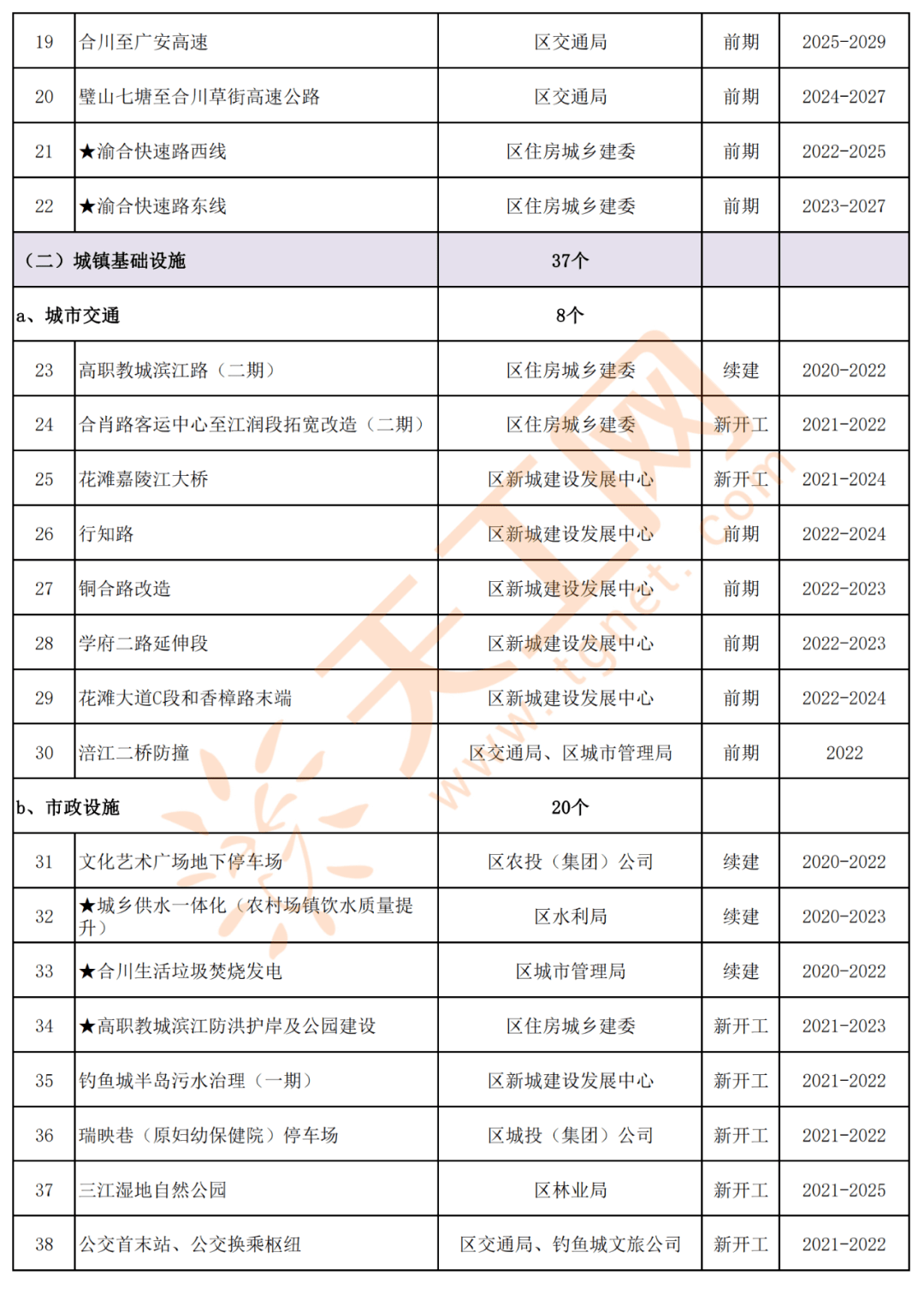 最新南京市副市長名單概述