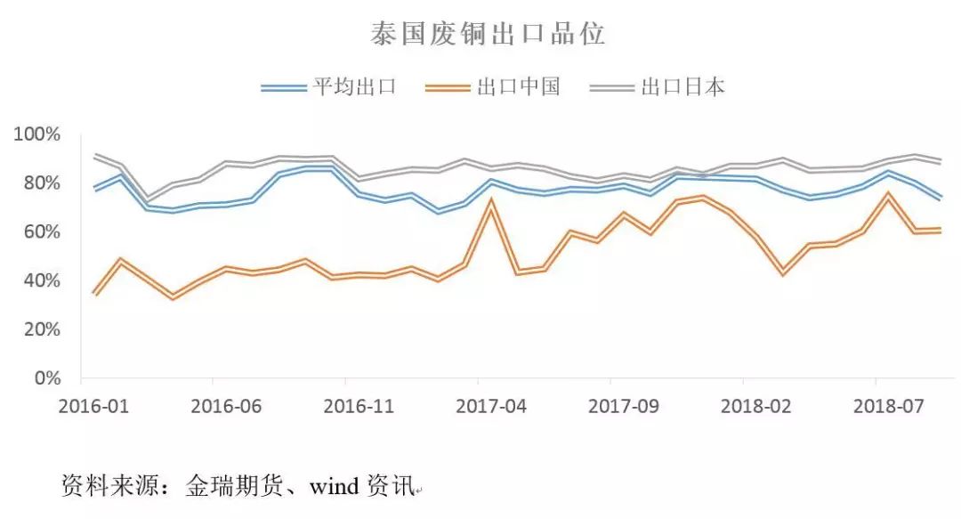 臺州廢銅最新價格行情分析