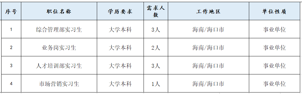 瓊海嘉積最新招聘信息概覽