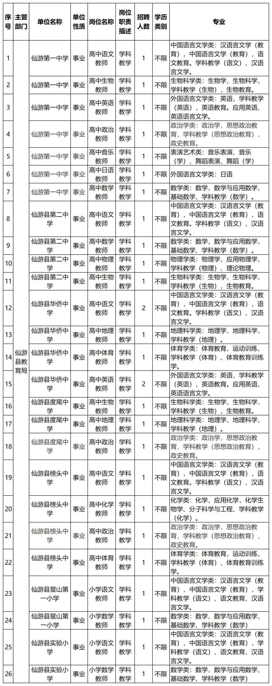 仙游城關招聘最新消息，機遇與挑戰并存的人才市場概覽