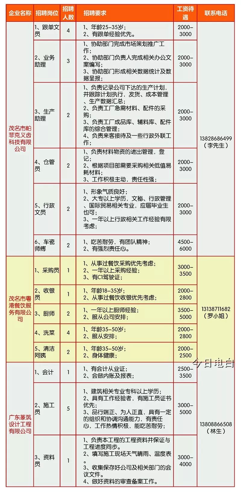 電白水東最新招工信息匯總