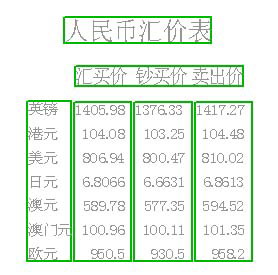 中國銀行今日最新匯率，深度解析與影響