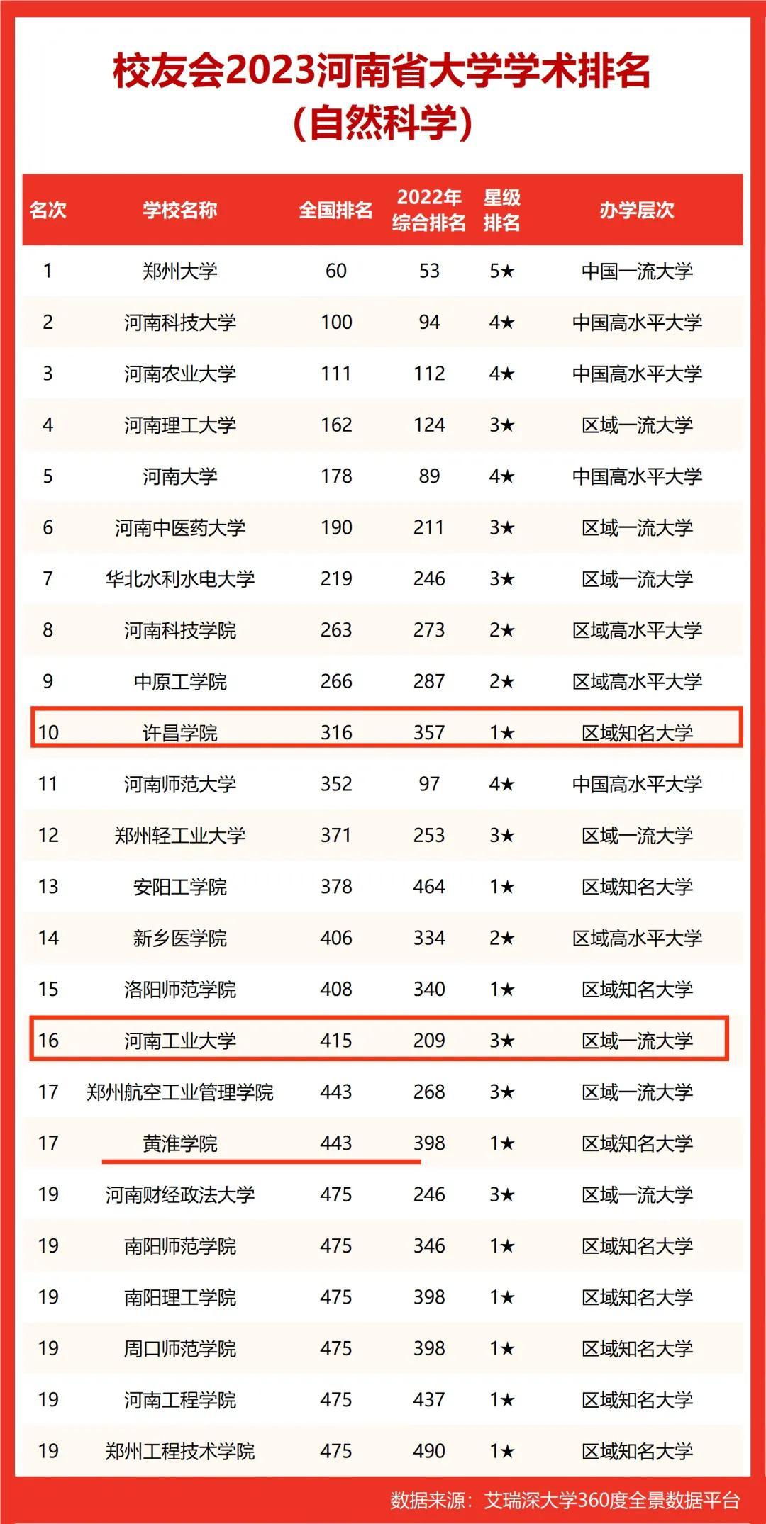 河南免費旅游景點最新2023年介紹