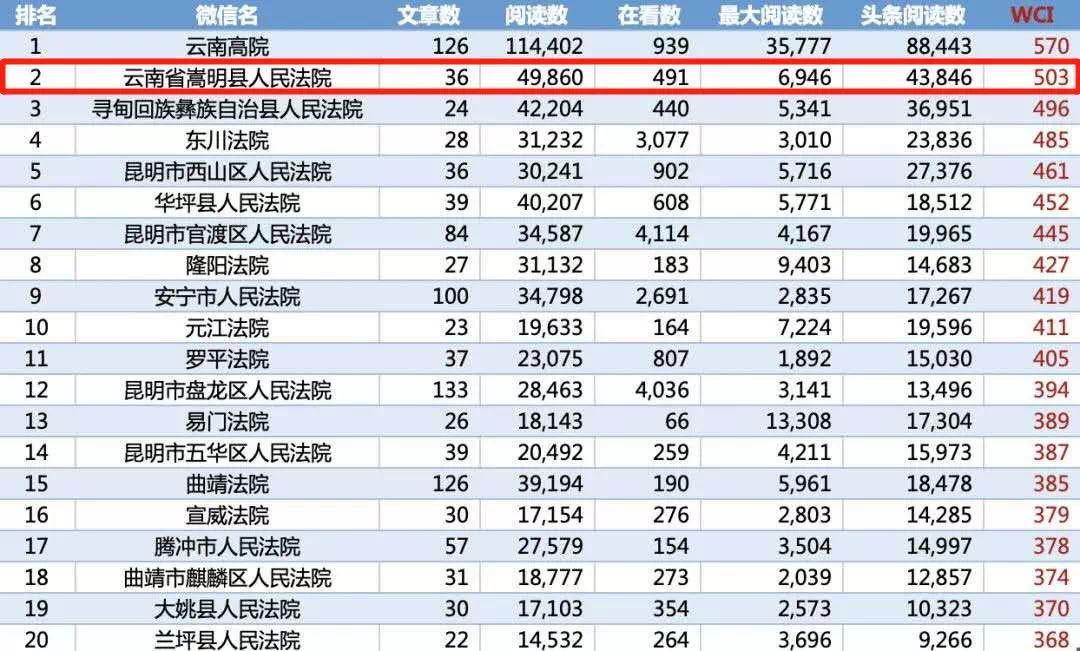 昆明中院最新執行情況深度解析