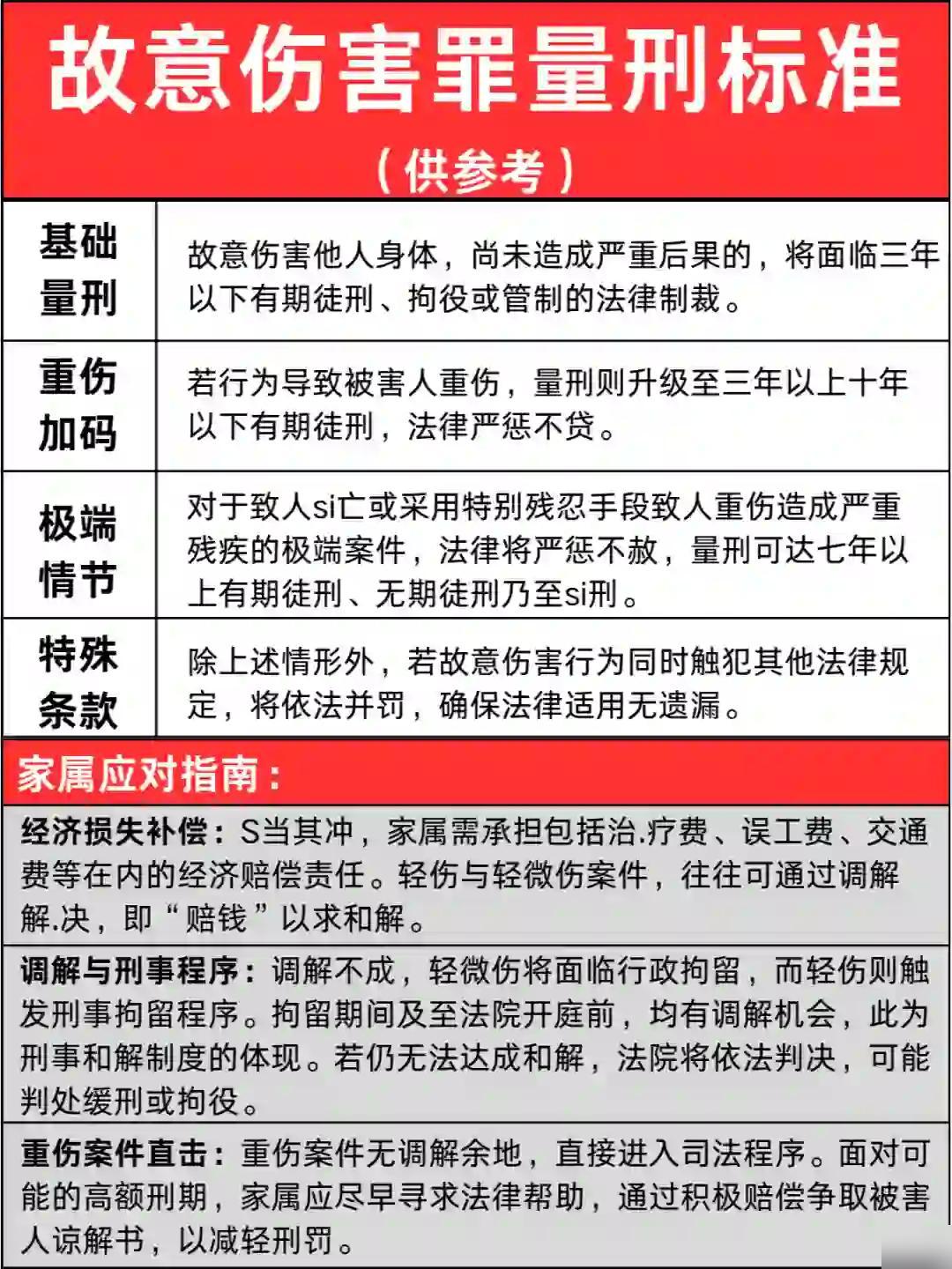 最新故意傷害致死輕判現象探討