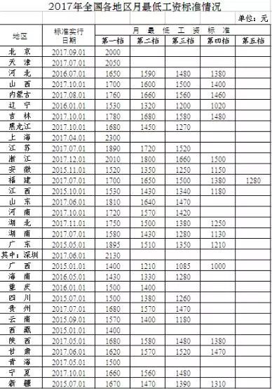 揭秘2017年昆山最新工資標準