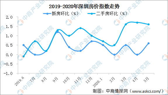 濟(jì)南房?jī)r(jià)調(diào)控最新消息，政策走向與市場(chǎng)趨勢(shì)分析