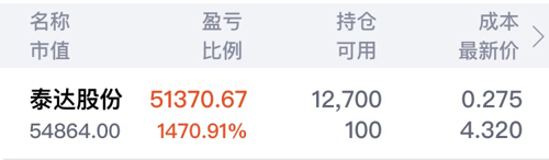 泰達(dá)股份股票最新消息綜述