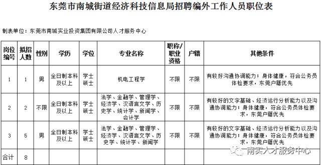 江西南城最新招聘信息概覽