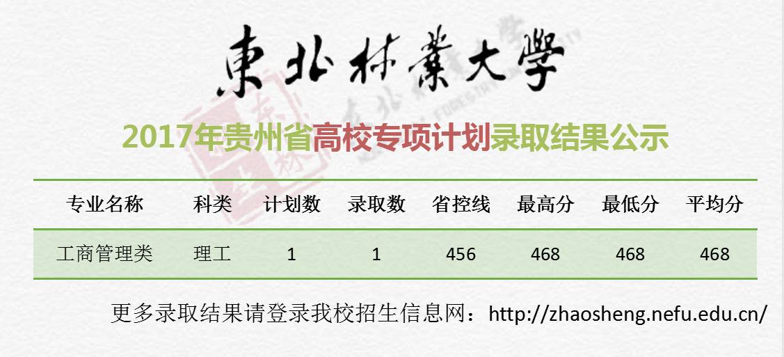 貴州2017錄取最新消息全面解讀