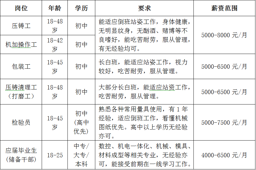 常州小松鑄造最新招聘，職業(yè)發(fā)展的理想選擇