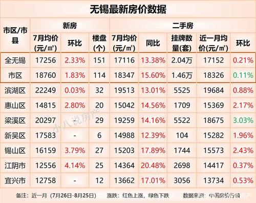 無錫東亭房價最新消息，市場走勢與未來展望