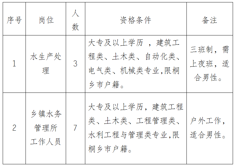 桐鄉普工最新招聘信息及其相關內容探討