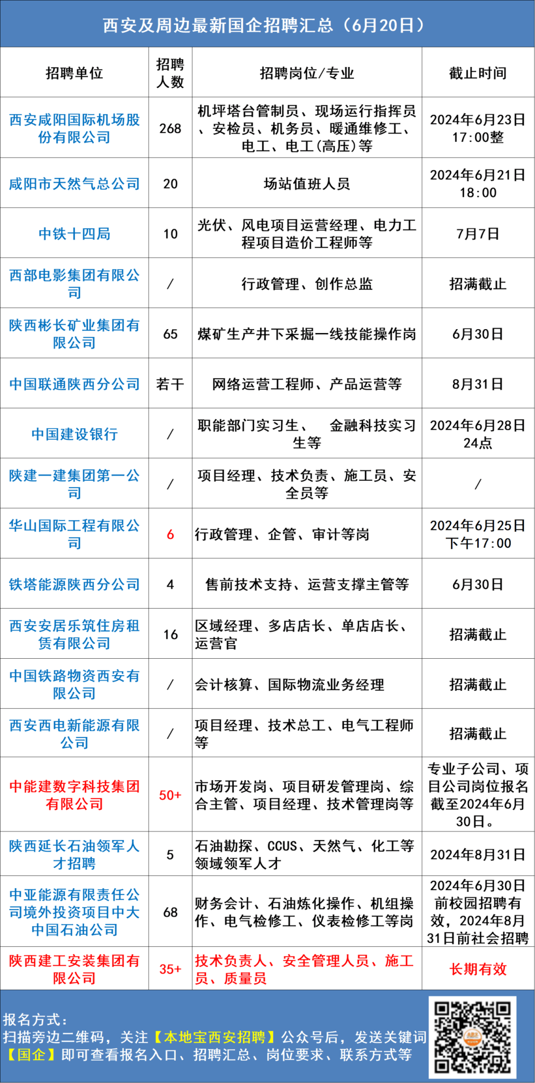 長安郭杜最新招聘信息概覽
