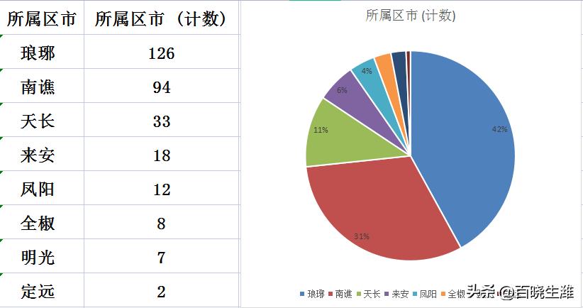鳳陽新城區的最新房價動態，探索與解析