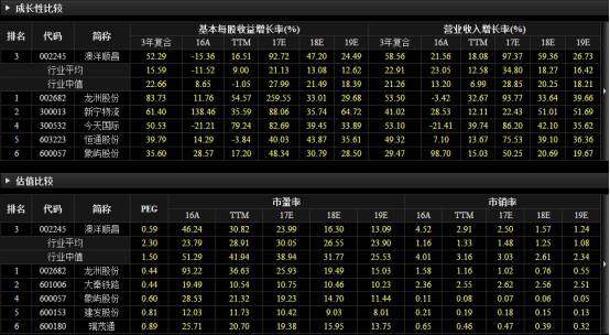 澳洋順昌股票最新消息全面解析