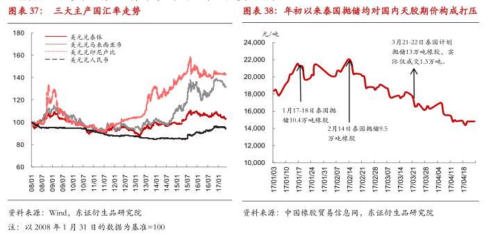 泰國橡膠拋儲最新消息，市場動態與影響因素深度解析