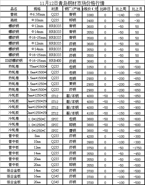 鋼材價格預測最新消息，市場走勢分析與展望