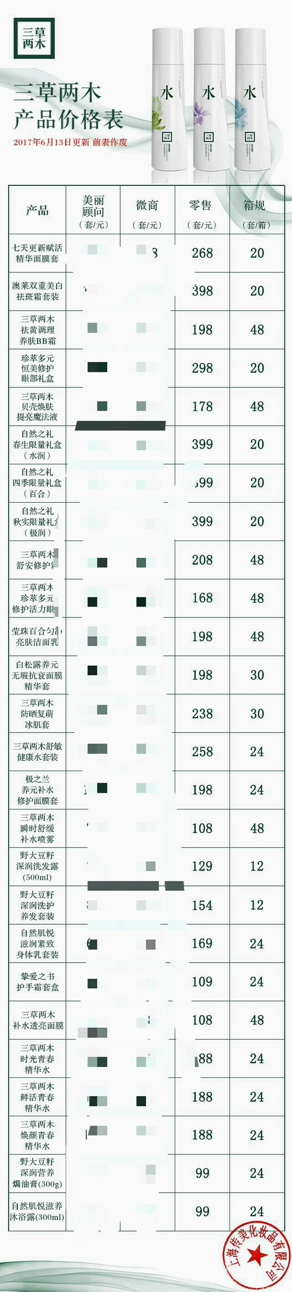 三草兩木最新價格表及其市場趨勢分析