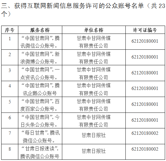 甘肅省運管局最新信息概覽