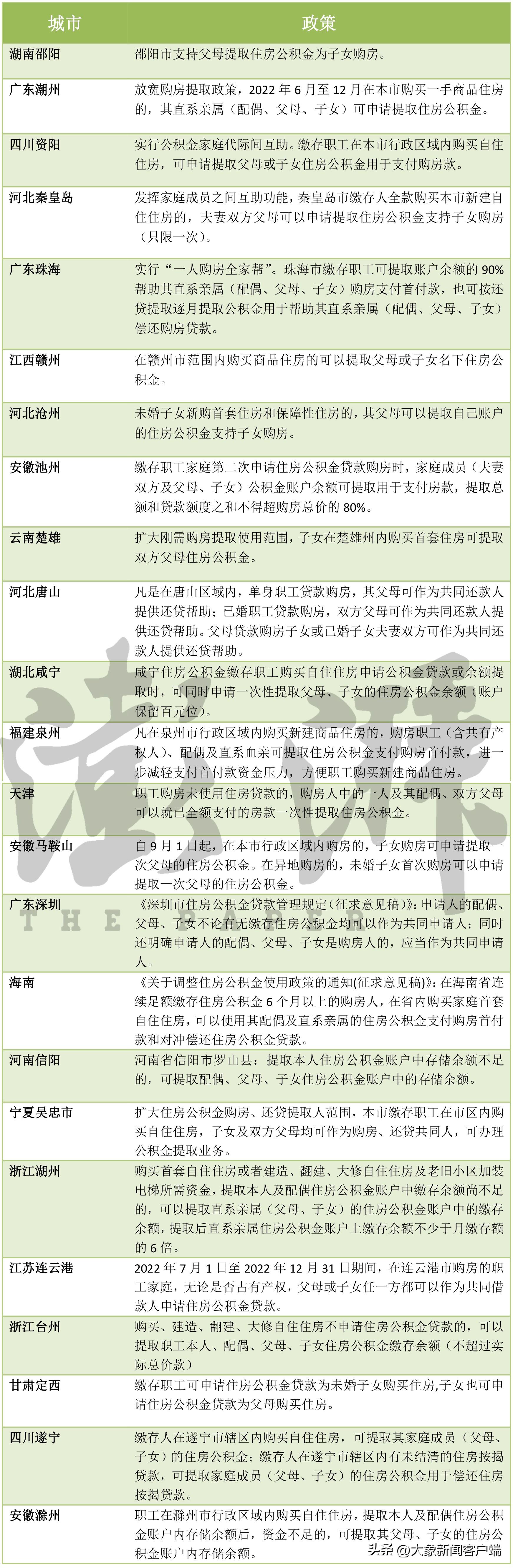 河北省買房最新政策解讀