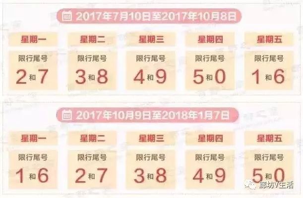 正定限號查詢最新消息，深度解析與影響探討