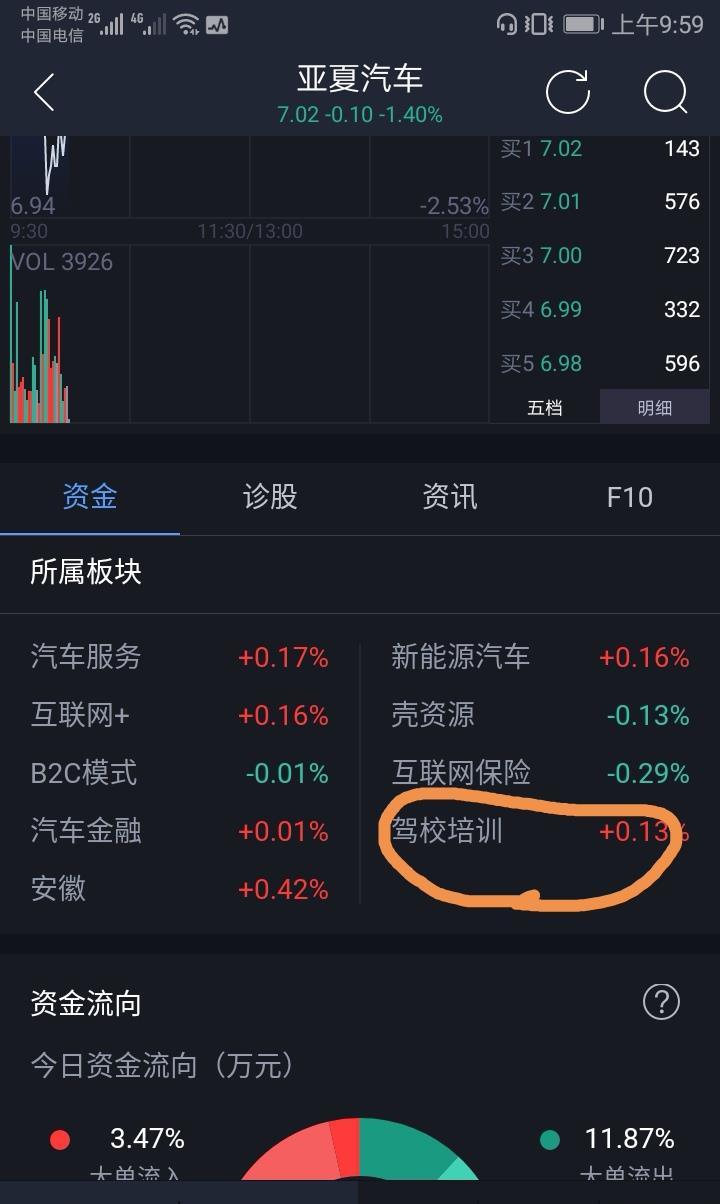 亞夏汽車股票最新消息全面解讀