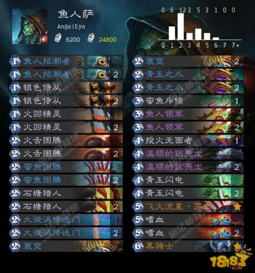 冰封王座最新青玉德，深度解析與實戰策略