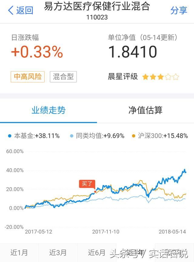 關于260110基金凈值查詢今天最新凈值的全面解析