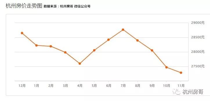 萬科降價策略在杭州的最新動態