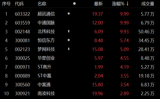 超訊通信股票最新消息深度解析