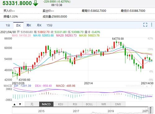 今日姜價格的最新消息，市場走勢、影響因素及未來展望