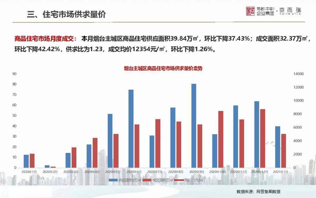濟陽新房房價最新消息，市場走勢與影響因素分析