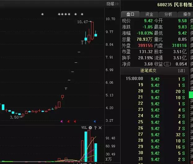 德美化工股票最新消息全面解析