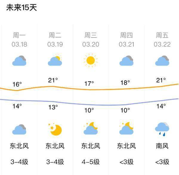 大牟家最新天氣預(yù)報