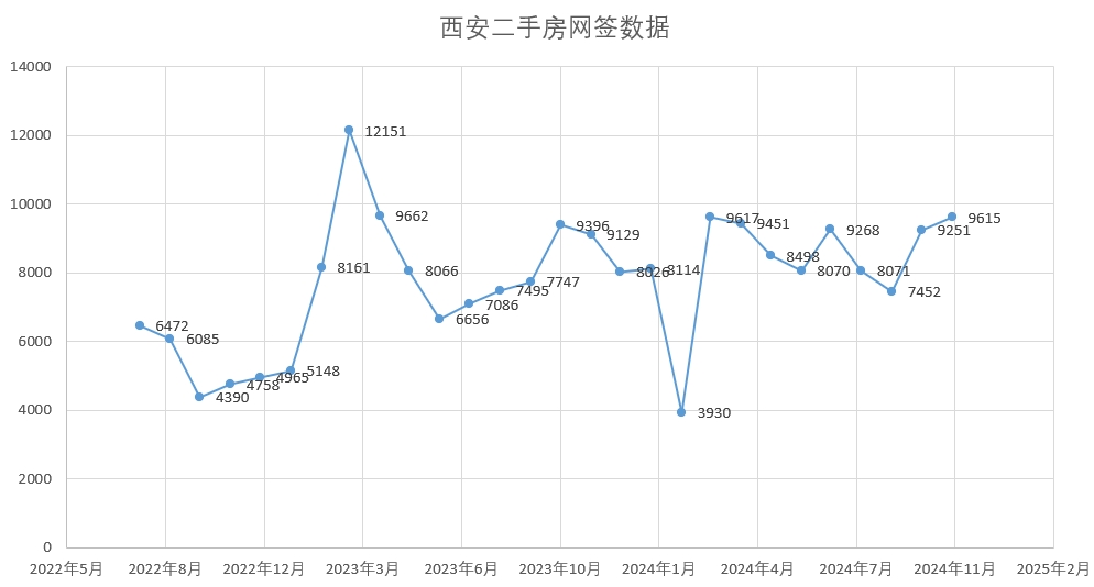 西安最新二手房信息深度解析