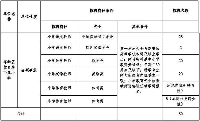 石家莊裕華區最新招聘動態及其影響