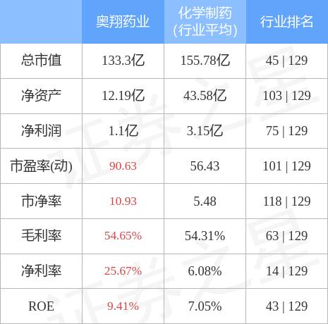 奧翔藥業股票最新消息全面解析