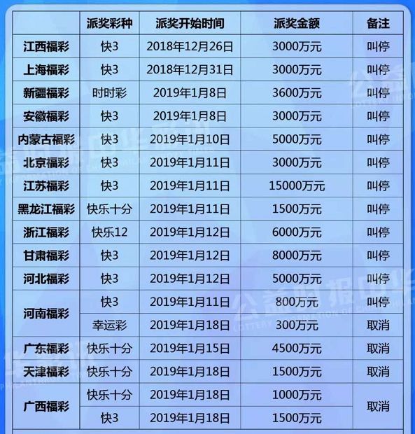 江蘇快3最新開獎號碼，探索與預測