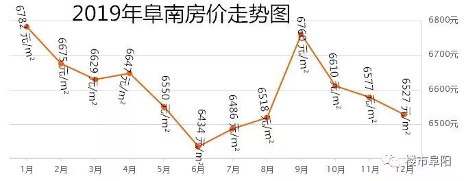 利辛縣房價走勢分析，聚焦最新房價數據（2017年4月）
