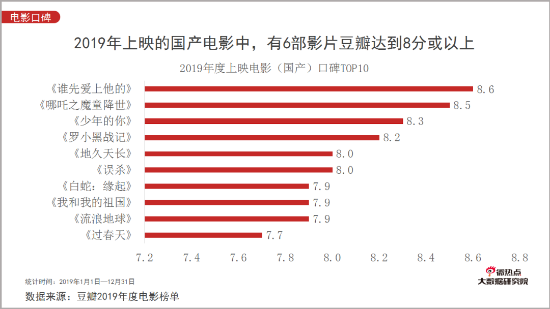 長城電影票房統(tǒng)計最新報告，中國電影市場的繁榮與全球影響力