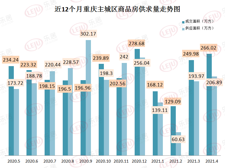 重慶房地產最新庫存量分析
