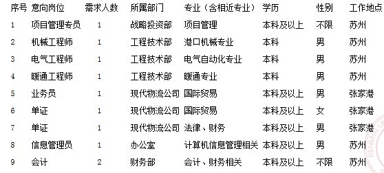 儀征人招聘網最新招聘動態