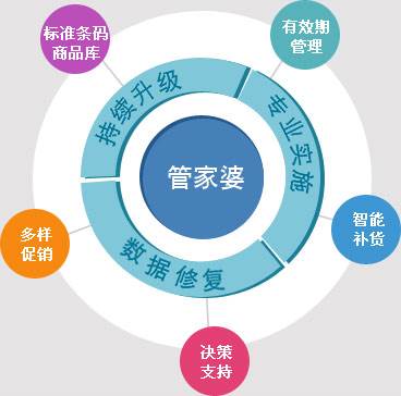 精準管家婆7777788888，最新答案解釋與落實策略