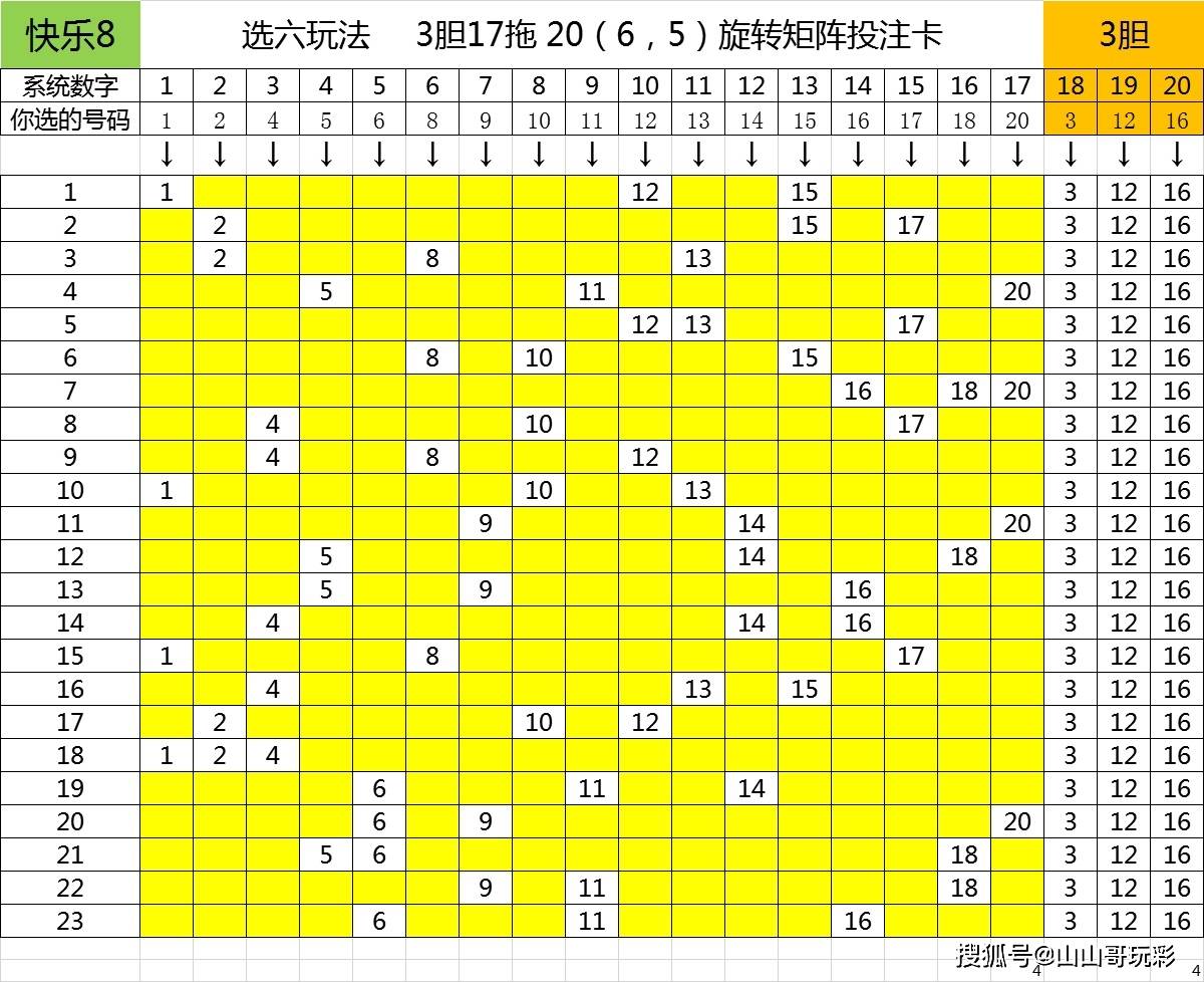 關于澳門天天六開獎玩法及最新答案解釋落實的文章