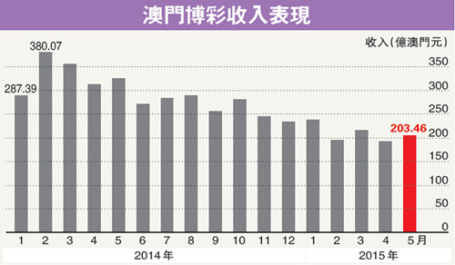 關于澳門彩票與最新答案解釋落實的文章