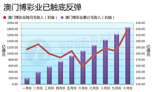 關(guān)于澳門博彩業(yè)與未來展望的文章